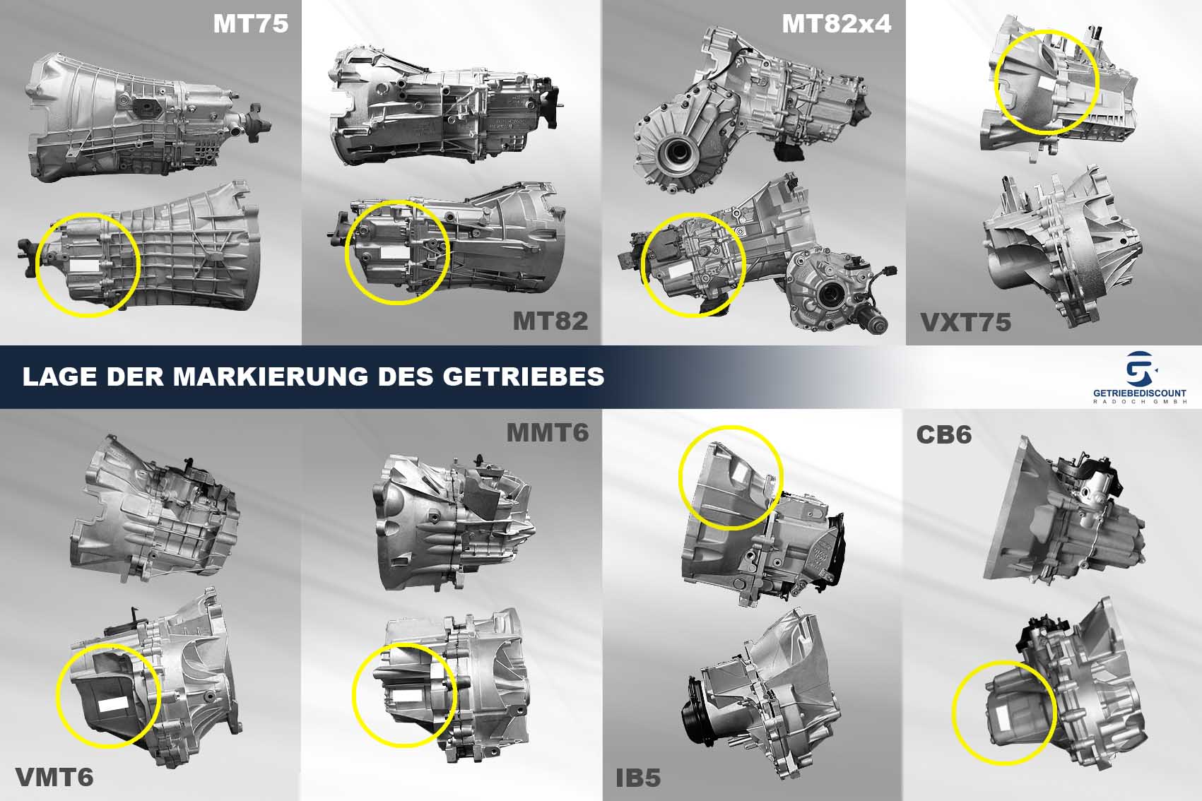 Lage Der Markierung des Getriebes